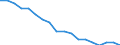 Total / In-patient average length of stay (in days) / Number / Total / All causes of diseases (A00-Z99) excluding V00-Y98 / Baden-Württemberg