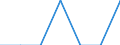 Total / In-patient average length of stay (in days) / Number / Total / All causes of diseases (A00-Z99) excluding V00-Y98 / Brandenburg