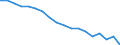 Total / In-patient average length of stay (in days) / Number / Total / All causes of diseases (A00-Z99) excluding V00-Y98 / Hessen