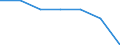 Total / In-patient average length of stay (in days) / Number / Total / All causes of diseases (A00-Z99) excluding V00-Y98 / Mecklenburg-Vorpommern