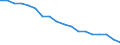 Total / In-patient average length of stay (in days) / Number / Total / All causes of diseases (A00-Z99) excluding V00-Y98 / Rheinland-Pfalz