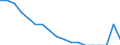 Total / In-patient average length of stay (in days) / Number / Total / All causes of diseases (A00-Z99) excluding V00-Y98 / Sachsen