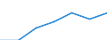 Total / In-patient average length of stay (in days) / Number / Total / All causes of diseases (A00-Z99) excluding V00-Y98 / Galicia