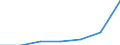 Total / In-patient average length of stay (in days) / Number / Total / All causes of diseases (A00-Z99) excluding V00-Y98 / Cantabria