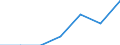 Total / In-patient average length of stay (in days) / Number / Total / All causes of diseases (A00-Z99) excluding V00-Y98 / Aragón