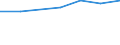 Insgesamt / Durchschnittliche Krankenhausverweildauer stationärer Patienten (in Tagen) / Anzahl / Insgesamt / Alle Krankheiten (A00-Z99) ausschließlich V00-Y98 / Centro (ES)