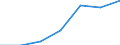 Total / In-patient average length of stay (in days) / Number / Total / All causes of diseases (A00-Z99) excluding V00-Y98 / Castilla y León