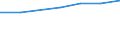 Insgesamt / Durchschnittliche Krankenhausverweildauer stationärer Patienten (in Tagen) / Anzahl / Insgesamt / Alle Krankheiten (A00-Z99) ausschließlich V00-Y98 / Este (ES)