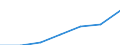 Total / In-patient average length of stay (in days) / Number / Total / All causes of diseases (A00-Z99) excluding V00-Y98 / Comunitat Valenciana