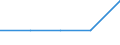 Total / In-patient average length of stay (in days) / Number / Total / All causes of diseases (A00-Z99) excluding V00-Y98 / Nord-Pas-de-Calais