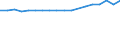 Health care functions SHA: Total patient / Geopolitical entity (reporting): Belgium / Unit of measure: Number / International Classification of Diseases (Medical procedures): Transluminal coronary angioplasty (36.01, 36.02 and 36.05)