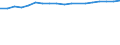 Health care functions SHA: Total patient / Geopolitical entity (reporting): Belgium / Unit of measure: Per hundred thousand inhabitants / International Classification of Diseases (Medical procedures): Laparoscopic appendectomy