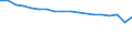Health care functions SHA: Total patient / Geopolitical entity (reporting): Belgium / Unit of measure: Per hundred thousand inhabitants / International Classification of Diseases (Medical procedures): Transurethral prostatectomy