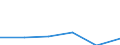 Health care functions SHA: Total patient / Geopolitical entity (reporting): Bulgaria / Unit of measure: Number / International Classification of Diseases (Medical procedures): Laparoscopic hysterectomy (68.31, 68.41, 68.51, 68.61 and 68.71)