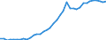 Health care functions SHA: Total patient / Geopolitical entity (reporting): Bulgaria / Unit of measure: Number / International Classification of Diseases (Medical procedures): Caesarean section (74.0 to 74.2, 74.4 and 74.99)