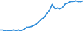 Health care functions SHA: Total patient / Geopolitical entity (reporting): Bulgaria / Unit of measure: Per hundred thousand inhabitants / International Classification of Diseases (Medical procedures): Caesarean section (74.0 to 74.2, 74.4 and 74.99)