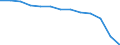 Health care functions SHA: Total patient / Geopolitical entity (reporting): Czechia / Unit of measure: Number / International Classification of Diseases (Medical procedures): Tonsillectomy