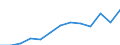Health care functions SHA: Total patient / Geopolitical entity (reporting): Czechia / Unit of measure: Number / International Classification of Diseases (Medical procedures): Laparoscopic appendectomy