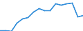 Health care functions SHA: Total patient / Geopolitical entity (reporting): Czechia / Unit of measure: Number / International Classification of Diseases (Medical procedures): Laparoscopic hysterectomy (68.31, 68.41, 68.51, 68.61 and 68.71)