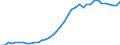 Health care functions SHA: Total patient / Geopolitical entity (reporting): Czechia / Unit of measure: Number / International Classification of Diseases (Medical procedures): Caesarean section (74.0 to 74.2, 74.4 and 74.99)