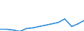 Health care functions SHA: Total patient / Geopolitical entity (reporting): Czechia / Unit of measure: Number / International Classification of Diseases (Medical procedures): Hip replacement