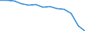 Health care functions SHA: Total patient / Geopolitical entity (reporting): Czechia / Unit of measure: Per hundred thousand inhabitants / International Classification of Diseases (Medical procedures): Tonsillectomy