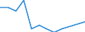 Maßeinheit: Prozent / Grund: Zu kostspielig oder zu weit zum reisen oder Warteliste / Einstufung der Aktivitätseinschränkung: Insgesamt / Altersklasse: 16 bis 24 Jahre / Geschlecht: Männer / Geopolitische Meldeeinheit: Deutschland