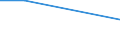 Unit of measure: Percentage of total population / Level of activity limitation: Some or severe / Level of satisfaction: Very high / Age class: From 16 to 24 years / Sex: Total / Geopolitical entity (reporting): Ireland