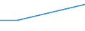 Unit of measure: Percentage of total population / Level of activity limitation: Some or severe / Level of satisfaction: Very high / Age class: From 16 to 24 years / Sex: Total / Geopolitical entity (reporting): Lithuania