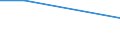 Unit of measure: Percentage of total population / Level of activity limitation: Some or severe / Level of satisfaction: Very high / Age class: From 16 to 24 years / Sex: Total / Geopolitical entity (reporting): Hungary