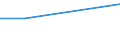 Unit of measure: Percentage of total population / Level of activity limitation: Some or severe / Level of satisfaction: Very high / Age class: From 16 to 24 years / Sex: Total / Geopolitical entity (reporting): Slovenia