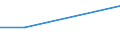 Unit of measure: Percentage of total population / Level of activity limitation: Some or severe / Level of satisfaction: Very high / Age class: From 16 to 24 years / Sex: Females / Geopolitical entity (reporting): France