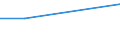 Prozent der Bevölkerung insgesamt / Einige oder stark / Sehr niedrig / 16 bis 24 Jahre / Insgesamt / Norwegen