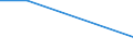 Percentage of total population / Some or severe / Very low / From 16 to 24 years / Males / Italy