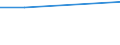 Percentage of total population / Some or severe / Very low / From 16 to 24 years / Females / Luxembourg