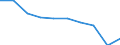 Unit of measure: Percentage / Level of activity limitation: Total / Age class: From 16 to 24 years / Sex: Total / Geopolitical entity (reporting): European Union (EU6-1958, EU9-1973, EU10-1981, EU12-1986, EU15-1995, EU25-2004, EU27-2007, EU28-2013, EU27-2020)