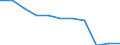 Unit of measure: Percentage / Level of activity limitation: Total / Age class: From 16 to 24 years / Sex: Total / Geopolitical entity (reporting): European Union - 27 countries (from 2020)