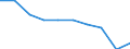 Unit of measure: Percentage / Level of activity limitation: Total / Age class: From 16 to 24 years / Sex: Total / Geopolitical entity (reporting): European Union - 27 countries (2007-2013)