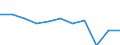 Unit of measure: Percentage / Level of activity limitation: Total / Age class: From 16 to 24 years / Sex: Total / Geopolitical entity (reporting): Euro area - 18 countries (2014)