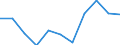 Unit of measure: Percentage / Level of activity limitation: Total / Age class: From 16 to 24 years / Sex: Total / Geopolitical entity (reporting): Belgium