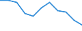 Unit of measure: Percentage / Level of activity limitation: Total / Age class: From 16 to 24 years / Sex: Total / Geopolitical entity (reporting): Bulgaria
