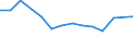 Unit of measure: Percentage / Level of activity limitation: Total / Age class: From 16 to 24 years / Sex: Total / Geopolitical entity (reporting): Czechia