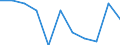 Unit of measure: Percentage / Level of activity limitation: Total / Age class: From 16 to 24 years / Sex: Total / Geopolitical entity (reporting): Germany