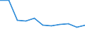 Unit of measure: Percentage / Level of activity limitation: Total / Age class: From 16 to 24 years / Sex: Total / Geopolitical entity (reporting): Estonia