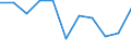 Unit of measure: Percentage / Level of activity limitation: Total / Age class: From 16 to 24 years / Sex: Total / Geopolitical entity (reporting): Greece