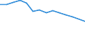 Unit of measure: Percentage / Level of activity limitation: Total / Age class: From 16 to 24 years / Sex: Total / Geopolitical entity (reporting): Croatia
