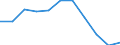 Unit of measure: Percentage / Level of activity limitation: Total / Age class: From 16 to 24 years / Sex: Total / Geopolitical entity (reporting): Italy
