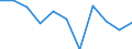 Unit of measure: Percentage / Level of activity limitation: Total / Age class: From 16 to 24 years / Sex: Total / Geopolitical entity (reporting): Cyprus