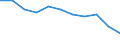 Unit of measure: Percentage / Level of activity limitation: Total / Age class: From 16 to 24 years / Sex: Total / Geopolitical entity (reporting): Latvia