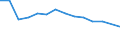 Unit of measure: Percentage / Level of activity limitation: Total / Age class: From 16 to 24 years / Sex: Total / Geopolitical entity (reporting): Lithuania